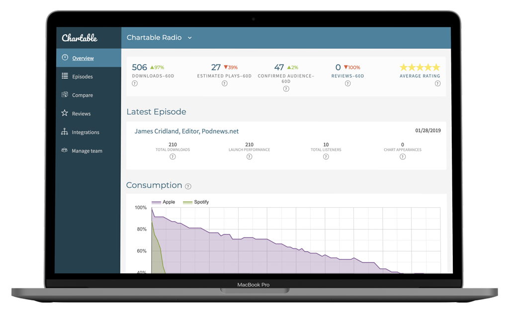 Screenshot of the Chartable Podcast Analytics Platform