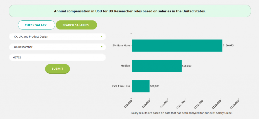 UX Research salaries documented by Vitamin T showing ranges between $80,000 and $121,000